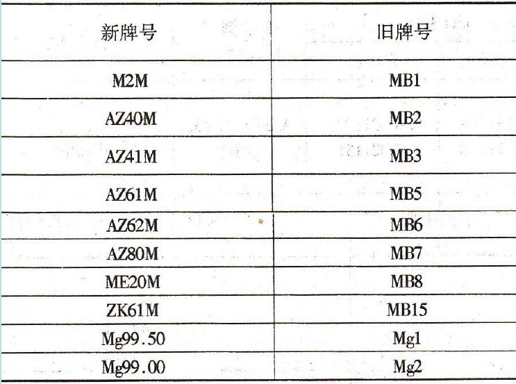 鎂合金新老牌號(hào)對(duì)照表