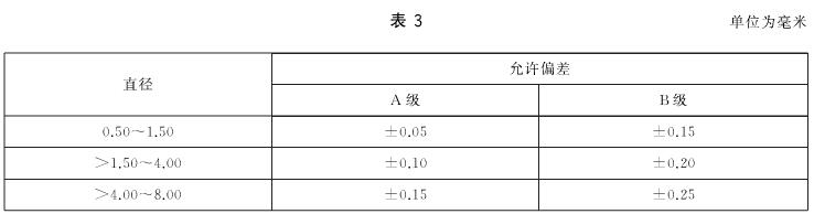 鎂合金焊絲偏差表